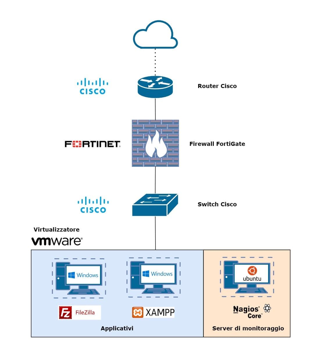 Network Infrastructure Monitoring